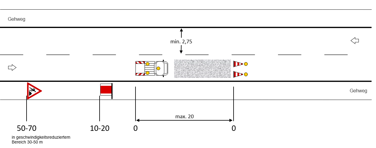 Regelpläne Verkehrstechnik Verkehrssicherung von Profis